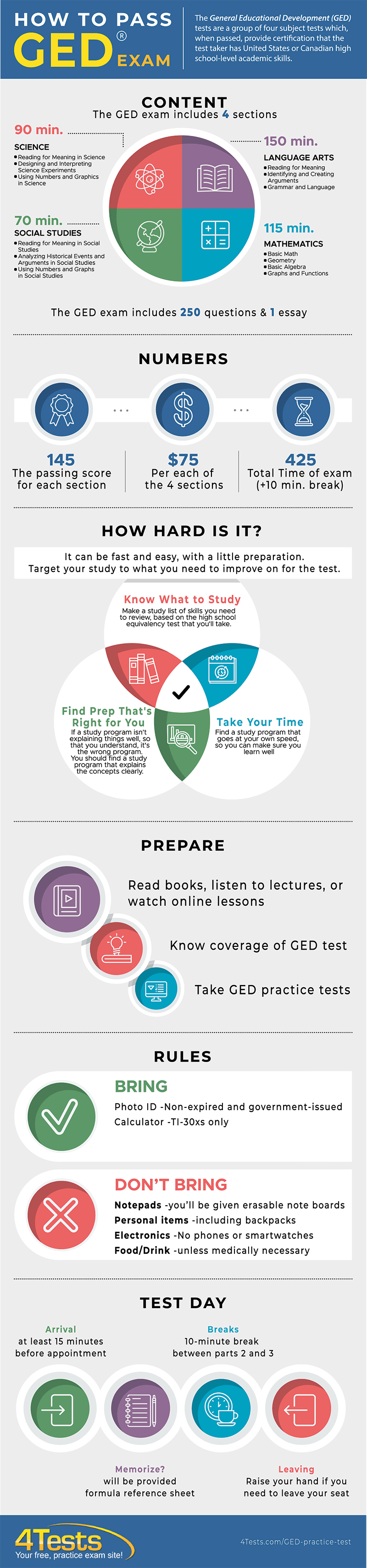 free-ged-practice-tests-resources-exam-tips